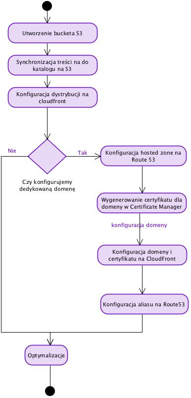 StaticSiteSetup.jpg